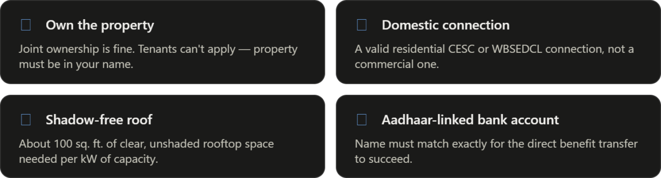 Eligibilty Criteria who wants to install panels